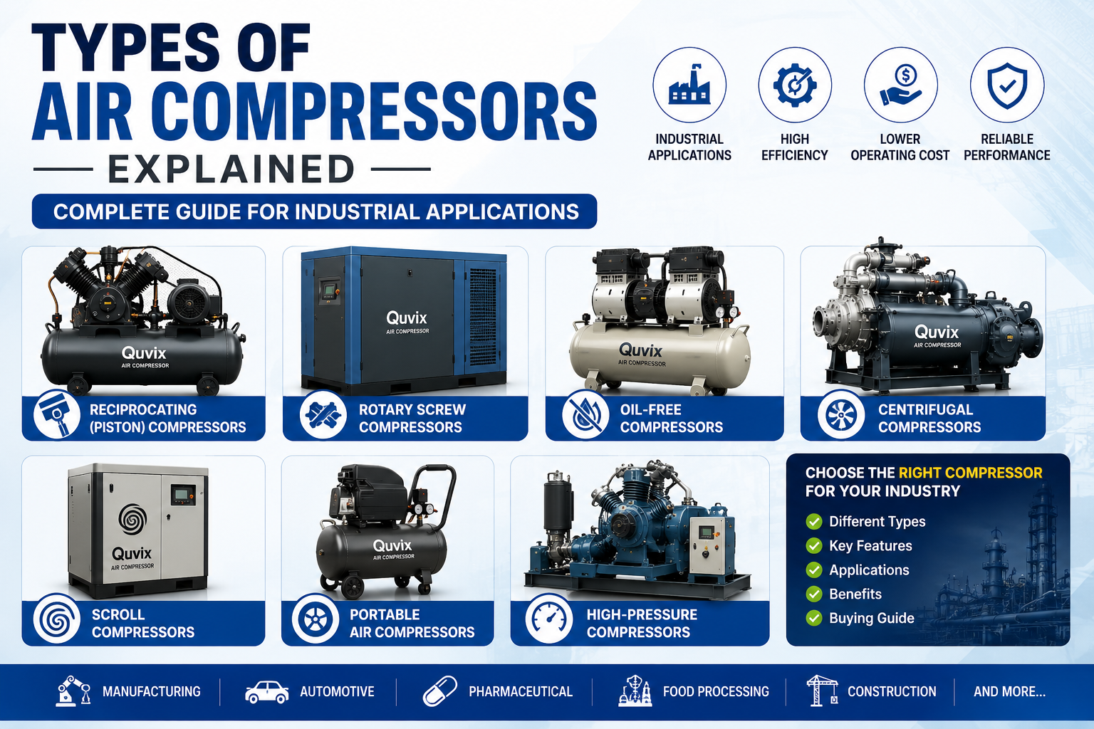 Types of Air Compressors Explained: Complete Guide for Industrial Applications
