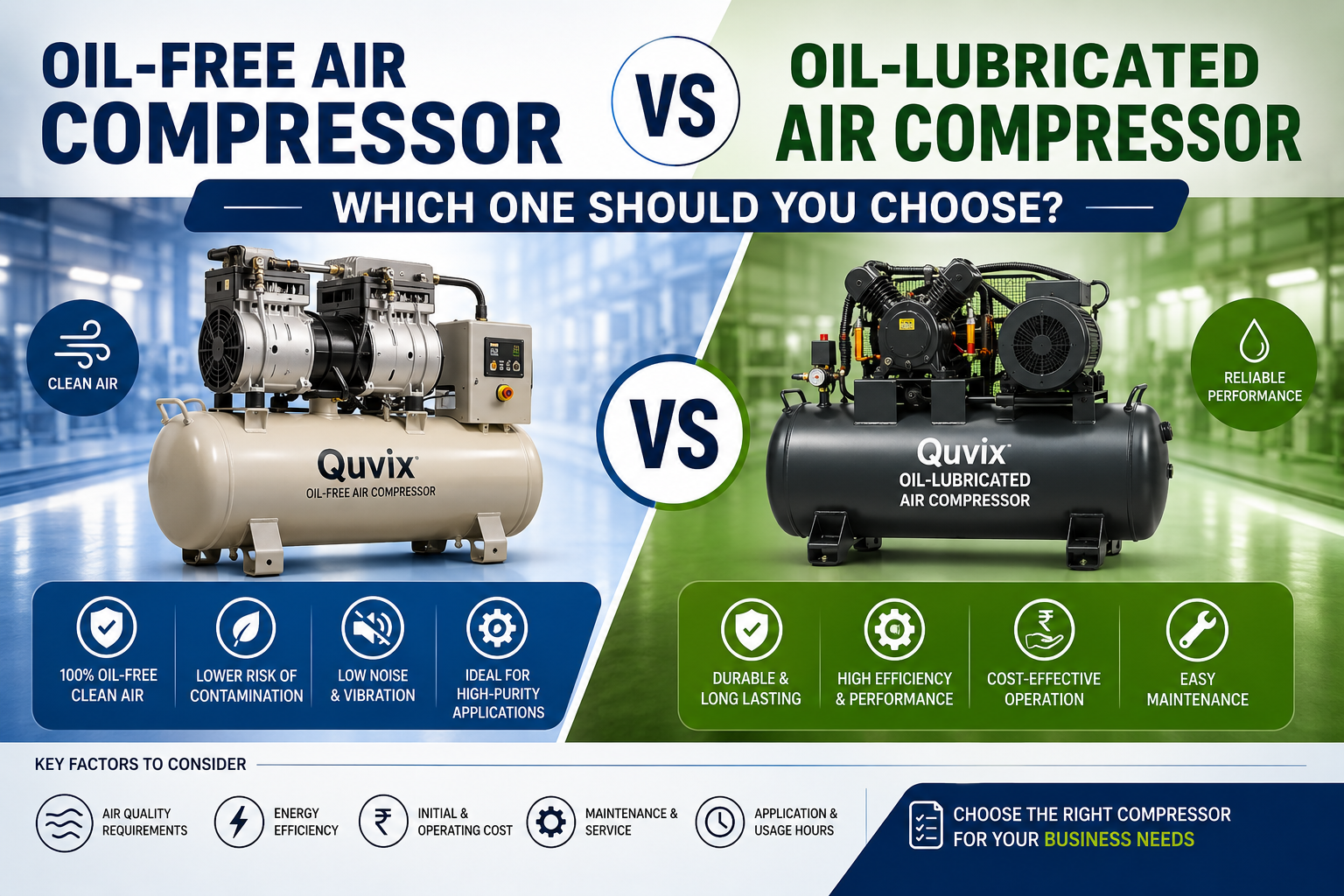 Oil-Free Air Compressor vs Oil-Lubricated Air Compressor comparison infographic showing differences in air quality, energy efficiency, maintenance, operating costs, and industrial applications.