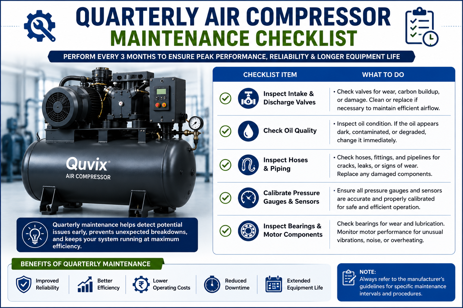Quarterly Air Compressor Maintenance Checklist infographic showing valve inspection, oil quality checks, hose inspection, pressure gauge calibration, and motor component maintenance.
